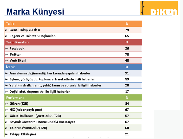 diken kunye