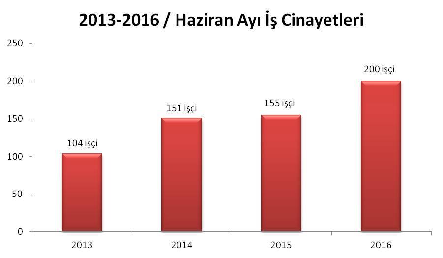 isig grafik