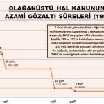 ohal gozalti