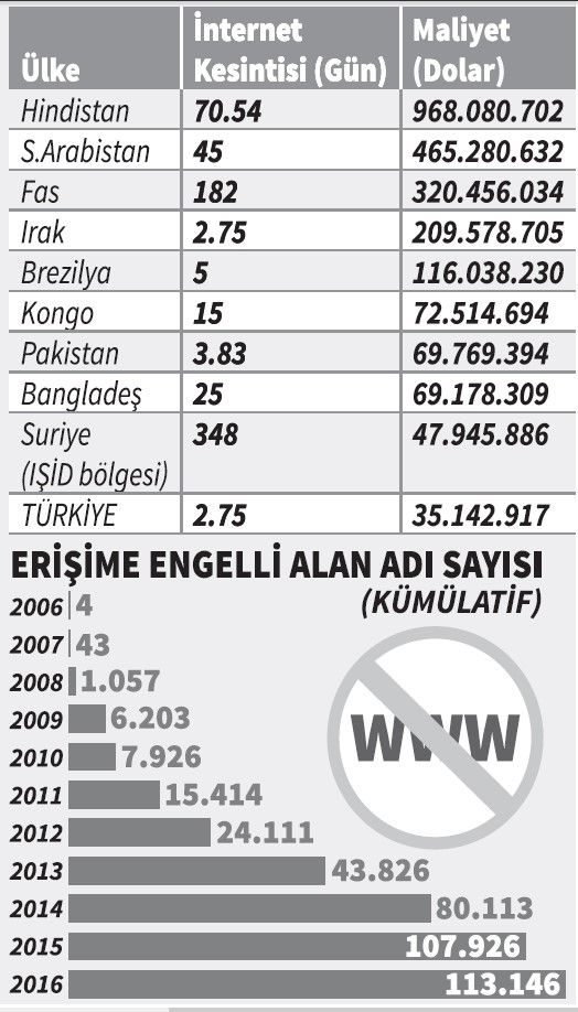 Grafik: Cumhuriyet