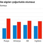 turkiye-abd1