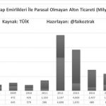 altin-ihracaat-sb