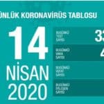 14 Nisan bilanco