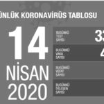 14 Nisan bilanco sb