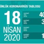 18nisan_veri_corona_twitter