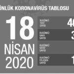 18nisan_veri_corona_twitter-sb