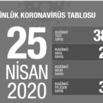 25nisan_corona_sb