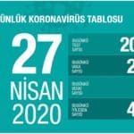 27nisan_corona_tablo