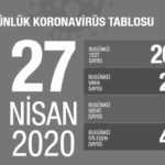 27nisan_corona_tablo-sb