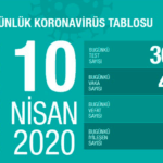 10 Nisan corona