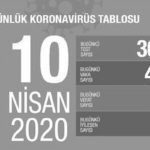 corona 10 nisan sb