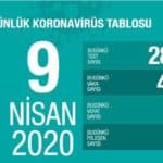 corona 9 nisan
