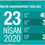 corona-tablo-23 nisan