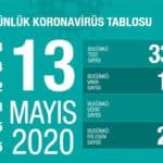 13mayis-tablo-twitter