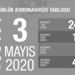 3 mayis corona kopyası