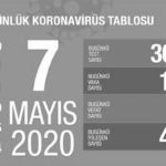 7 mayis corona kopyası