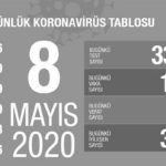 8 mayis corona kopyası