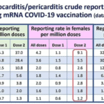 20210627-cdc-mRNA-raporu2