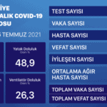 haftalık-covid-19-tablosu-sağlık-bakanlığı