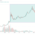 20211008-dolargrafik-Tradingwiev