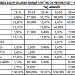 sosyo-politik-saha-merkezi-eylul-anket-