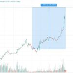20211123-dolar yıllık
