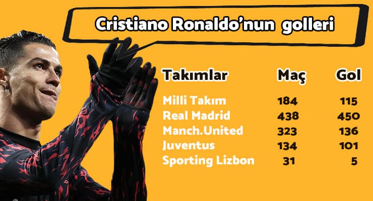 Ronaldo