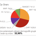 chp-tahmin-adana