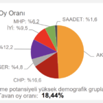 chp-tahmin-adıyaman