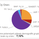 chp-tahmin-ağrı