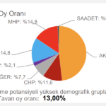 chp-tahmin-aksaray