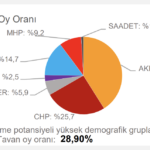 chp-tahmin-amasya