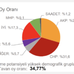 chp-tahmin-ankara