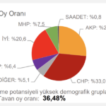 chp-tahmin-antalya