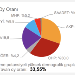 chp-tahmin-ardahan