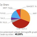 chp-tahmin-artvin
