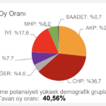 chp-tahmin-aydın