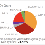 chp-tahmin-balıkesir