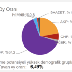 chp-tahmin-batman