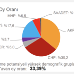 chp-tahmin-bilecik