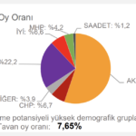 chp-tahmin-bingöl