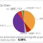 chp-tahmin-bitlis