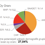 chp-tahmin-bolu