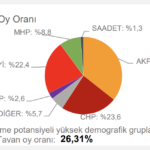 chp-tahmin-burdur
