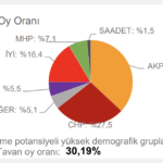 chp-tahmin-bursa