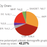 chp-tahmin-çanakkale