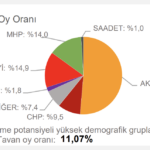 chp-tahmin-çankırı
