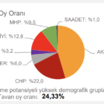 chp-tahmin-çorum