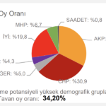 chp-tahmin-denizli