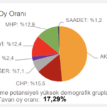 chp-tahmin-düzce